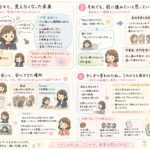 Rutesでの支援で自信をつけて就職したストーリーのイラスト